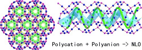 New IR NLO Material Systems Based on the Inorganic Supramolecular Compounds