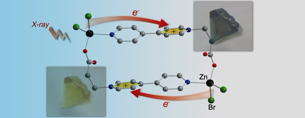 FJIRSM Develops a Series of New Photochromic Materials