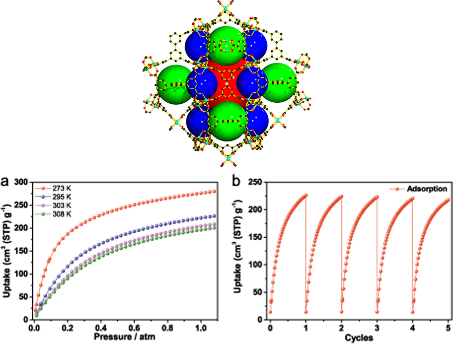 Stable Porous MOF Material Found for Acetylene Storage