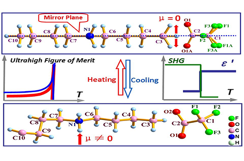 New Molecular Crystal for High-Performance Pyroelectric Detection