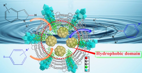 Efficient Heterogeneous Catalysts Based on Metal-Organic Framework Composites