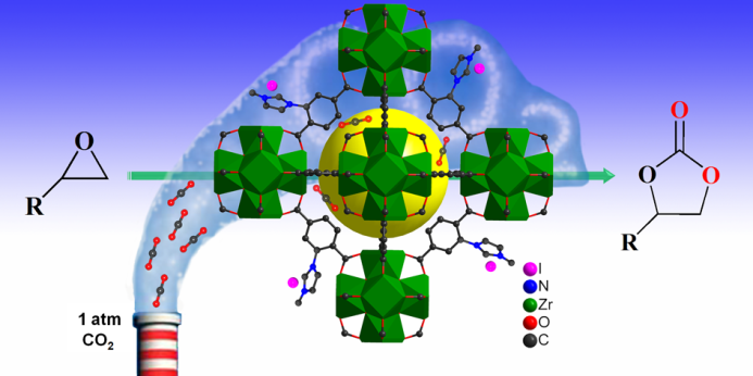 Researchers Design Ionic Metal–Organic Framework as Heterogeneous Catalyst for CO2 Fixation