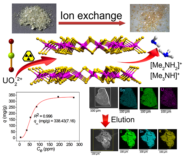 Researchers Reveal Efficient Removal and Recovery of Uranium with the Hybrid Chalcogenido Ion-exchanger