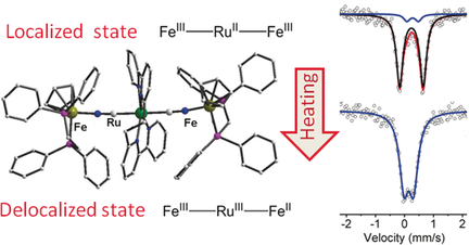 Scientists Obtain an Unusually Mixed Valence Compound