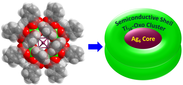 Two Hybrid Nanoclusters of Noble-metal and Titanium Oxide Display Structure Dependent Optical Limiting Effects