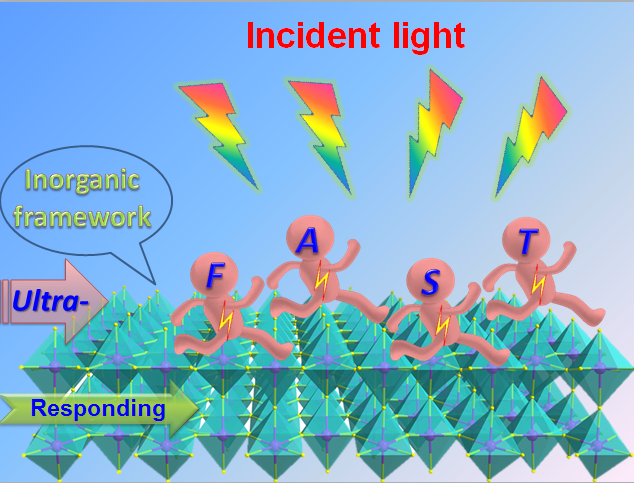 Two-dimensional Multi-layered Hybrid Perovskite Constructed with Ultrafast-responding Photodetection