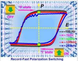 New Molecular Ferroelectric with Record-fast Switching of Spontaneous Polarization Designed