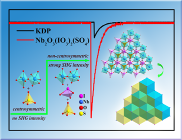 Novel Niobium Oxyiodate Sulfate Designed as Potential Nonlinear Optical Crystal