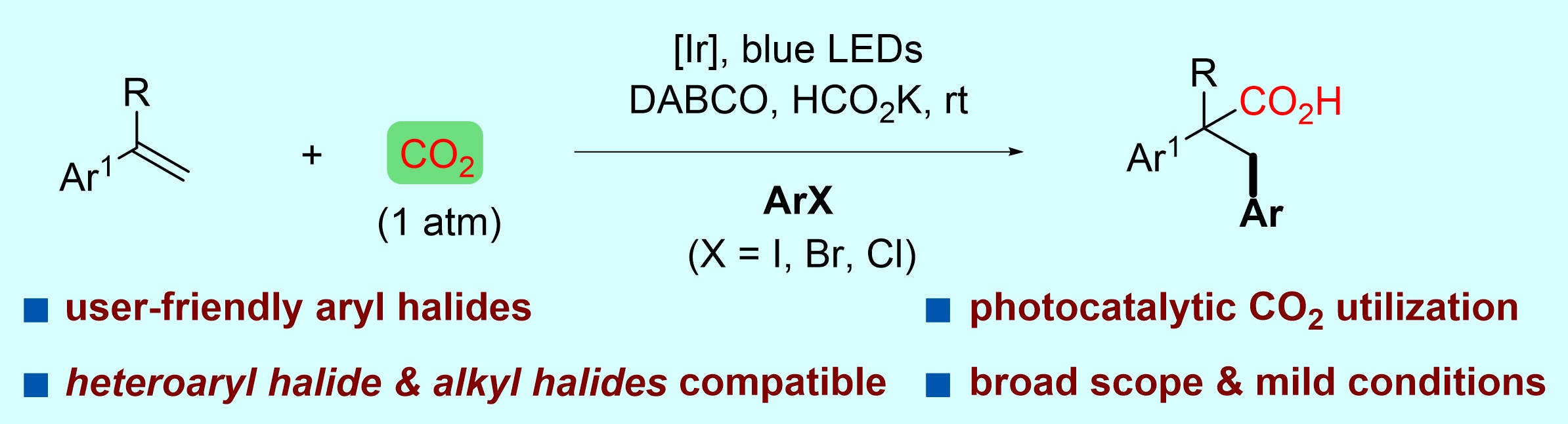 Researchers Unveil Visible-light-driven Arylcarboxylation of Styrenes with CO2 and Aryl Halides