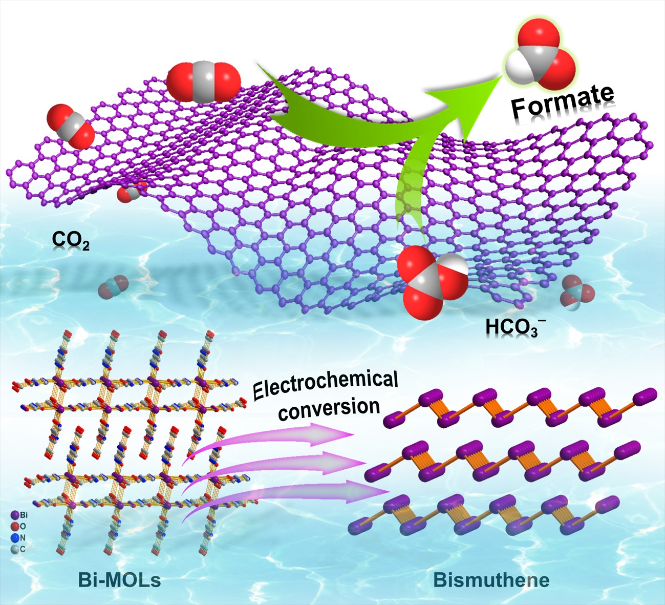 2D Metallene Electrocatalysts Developed for Electrochemical CO2 Reduction