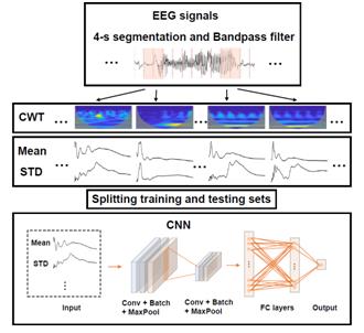Significant Low-dimensional Spectral-temporal Features Discovered for Seizure Detection