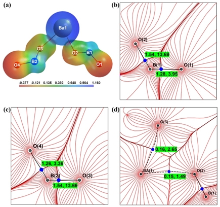 Researchers Reveal Nonlinear Optical Mechanism of β-BaB2O4 by Experimental Electron Density