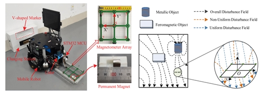 Researchers Realize Magnetic Tracking for Robotic Dockable Charging