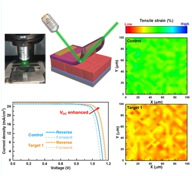 Researchers Realize Enhanced Photovoltaic Efficiency and Scalability through Uniform Spatial Stress Distribution in Perovskite Thin Film Devices