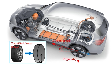 Adaptive Inertia Observer-Based Model-Free Predictive Current Control Designed for PMSM Driving System of Electric Vehicles