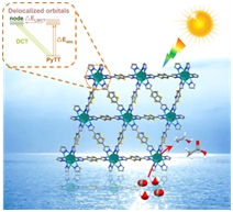 Researchers Achieve Photocatalytic CO<sub>2 </sub>Conversion into Multi-carbon Products through Constructing Delocalized Energy Levels