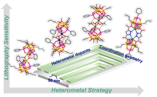 Researchers Improve Lithography Sensitivity of Atomically Precise Tin-oxo Nanoclusters via Heterometal Strategy