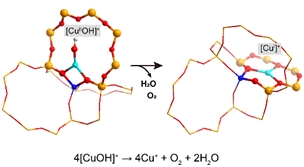 Researchers Unravel Detailed Mechanism of Copper Autoreduction in Cu-CHA Zeolite Catalysts