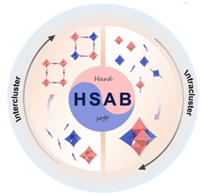 Hard and Soft Acid-base Theory Applied to Construct Heterometallic Materials with Metal-oxo Clusters