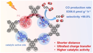 In Situ Integration of Metallic Catalytic Sites and Photosensitive Centers within Covalent Organic Frameworks Designed for Enhanced Photocatalytic Reduction of CO2