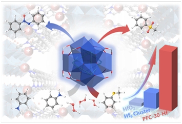 Efficient and Selective Oxidation of Anilines and Sulfides Achieved by Integrating Cationic Frameworks, Strong Lewis Acidic sites, and Brønsted Acidic Hydroxyl Groups into Microenvironments