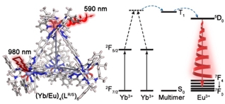 Upconverted Circularly Polarized Luminescence Realized on Chiral Lanthanide-organic Tetrahedral Complexes