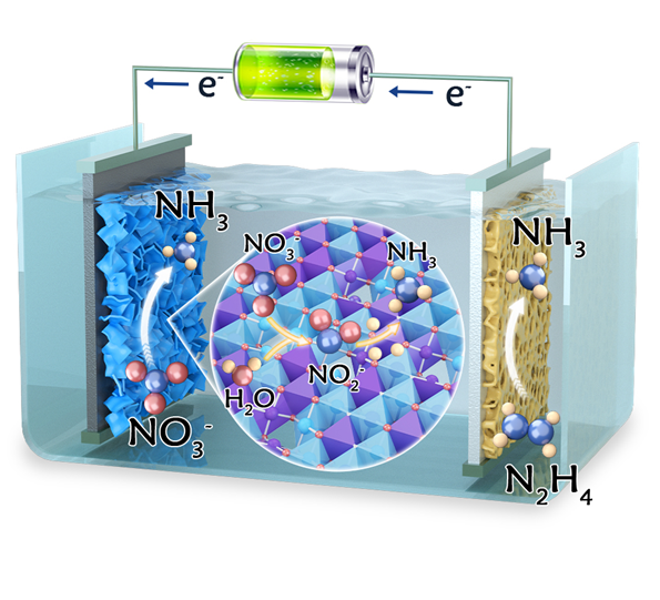 Ampere-level Membrane-free Bipolar Ammonia Electrosynthesis Realized with Faradaic Efficiency Exceeding 100% on Surface-reconstructed NiFe-hydroxide