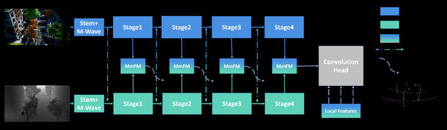 Researchers Develop Novel RGB-D Semantic Segmentation Framework for Power Equipment Inspection<br/>