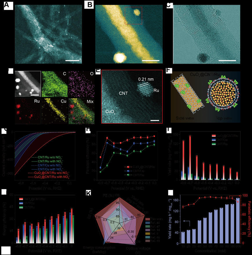 Inside-Out CuOx/Ru Architecture Boosts Electrochemical Nitrate-to-Ammonia Conversion and Zn–Nitrate Battery Performance