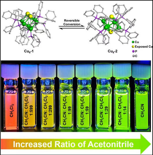 Researchers Reveal Stimuli-induced Reversible Transformation between Isomers of Copper(I) Clusters Sharing an Identical Core
