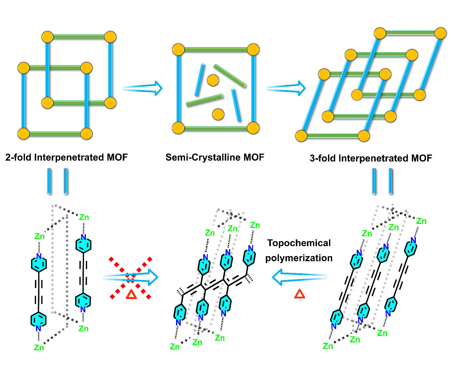 Interpenetration Transformation Promotes Topochemical Polymerization in Diacetylene MOFs for Enhanced Broadband Optical Limiting