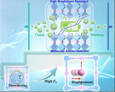 Researchers Reveal Stable Breakdown Resistant Molecular Antiferroelectric Triggered by Confinement-dependent Atomic Displacement<br/>