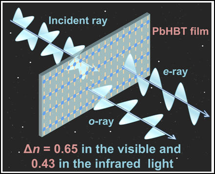 Researchers Report Organic Metal Chalcogenide Films with Giant Birefringence